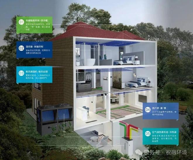 地源热泵：新手小白业主需警惕的陷阱！(图1)